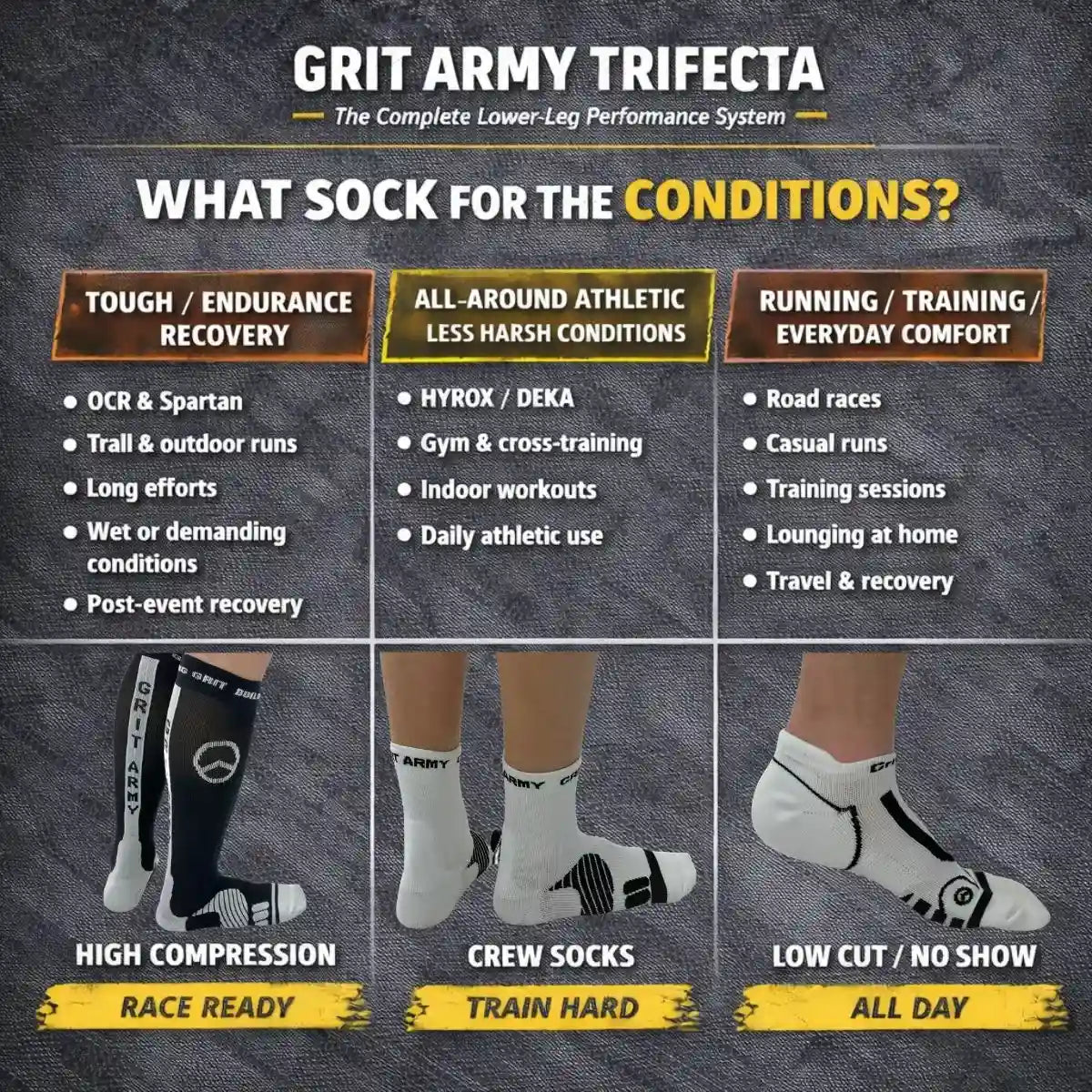 High compression crew and low cut socks for training racing and everyday wear