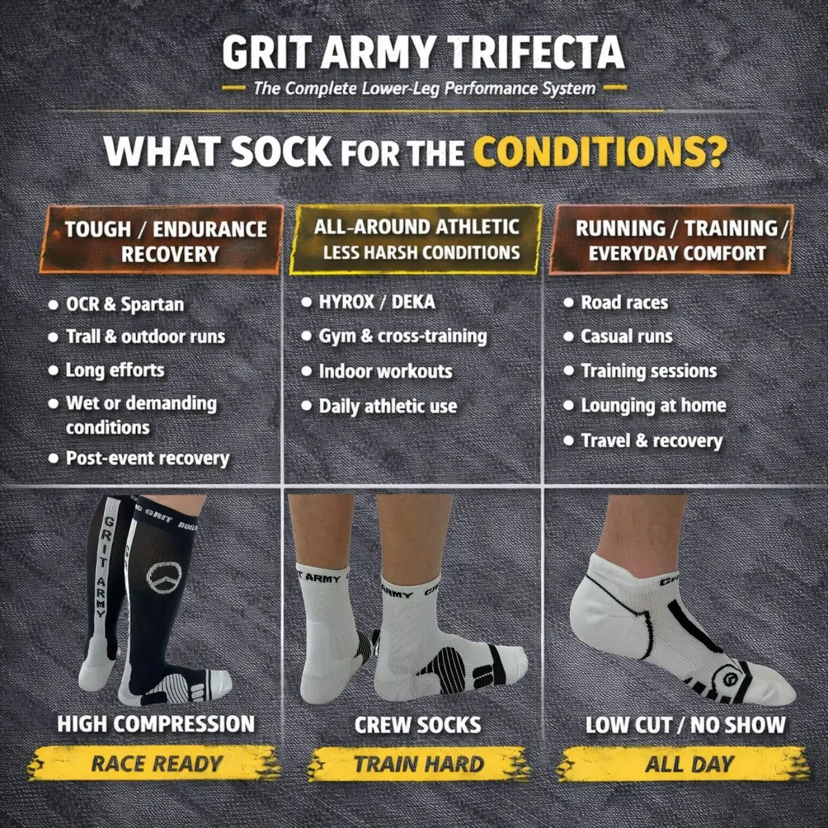 High compression crew and low cut socks for training racing and everyday wear